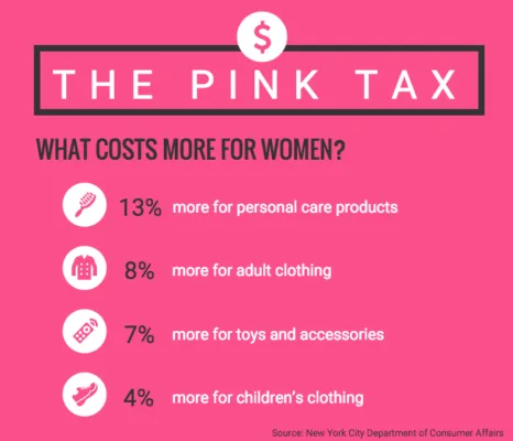 End the Pink Tax!