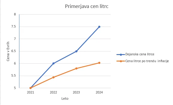 STOP INFLACIJI LITRC!