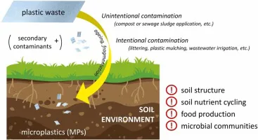 A Change On Plastic Polluting Our Land/Soil