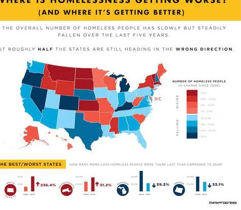 No Homeless Families with Children Act