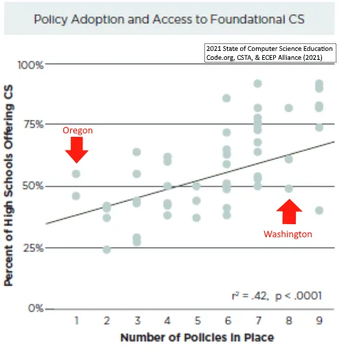 Allow CTE with CS Exam Endorsement to Teach CS