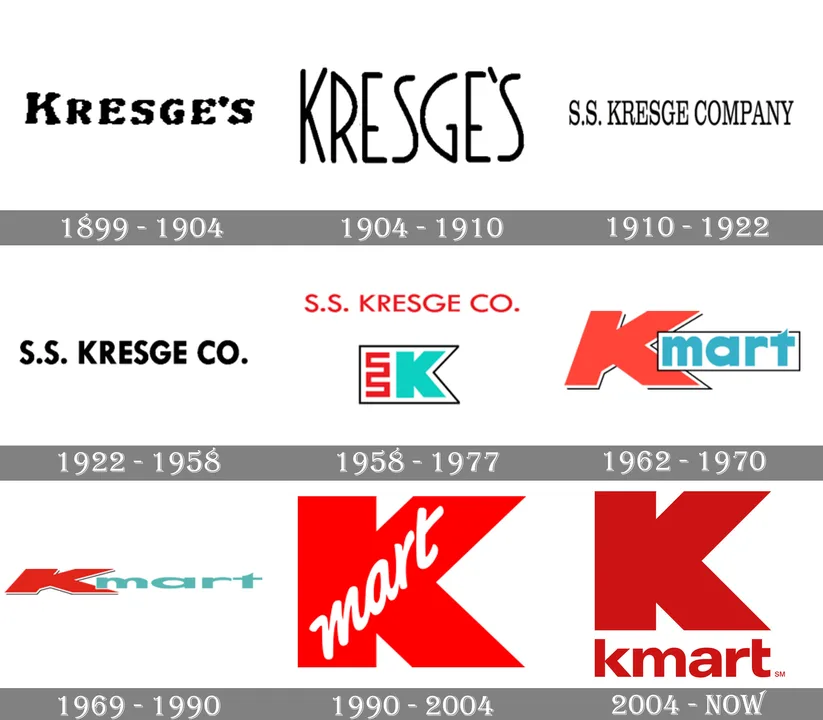 Save Rensselaer KMart Jobs