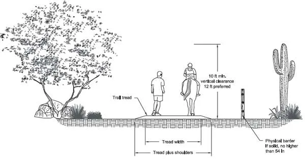 Horse Trail Corridors for Carver County Plan