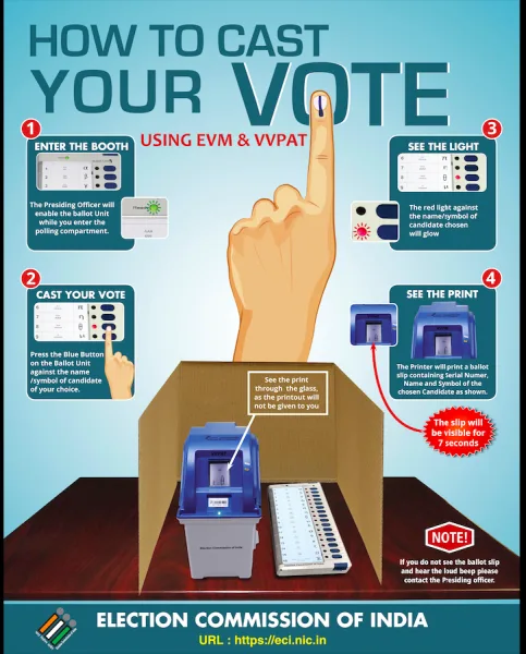 Proxy Voting Facility for NRIs