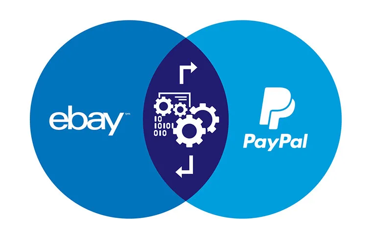Remove Paypal as a compulsory payment processor for buyers/sellers on Ebay within the UK.