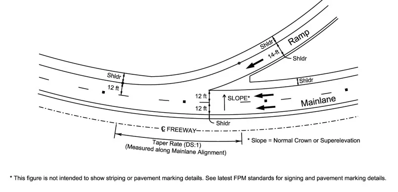 We need a slip road