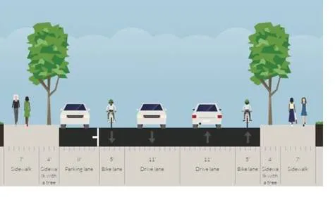 I support Fort Lincoln Bike Lanes & Bikeshare