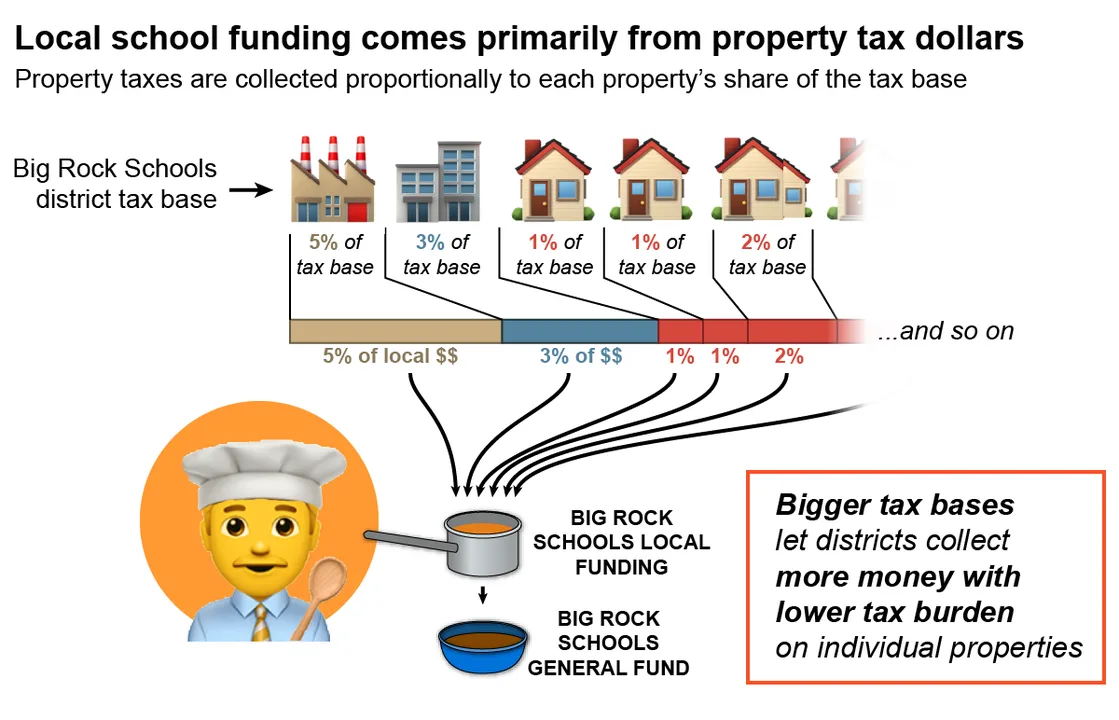 LWEC: Modify the Tax Levy Cap  