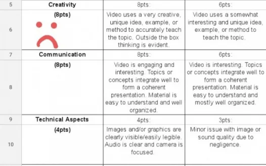 Remove Creativity Points for GN 311