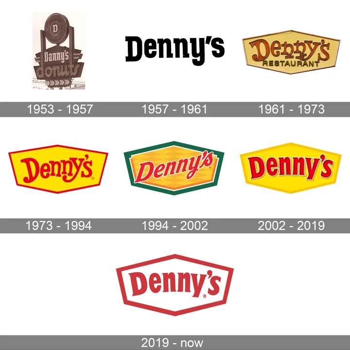 Denny's, Bring back the Dagwood