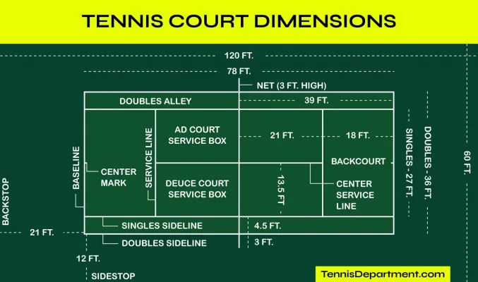 No Mask Mandates for Tennis In Massachusetts