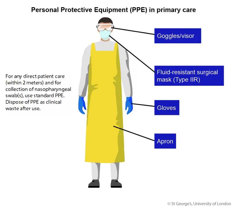 Precautionary Suppression not Herd Immunity