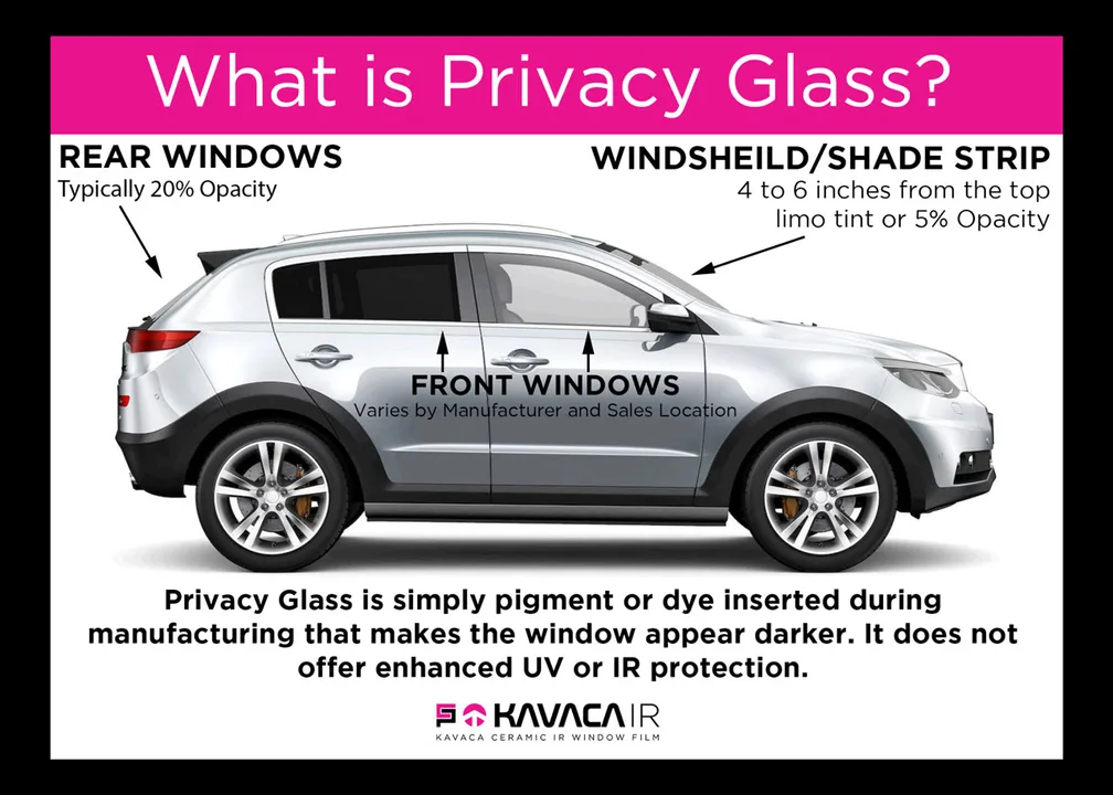 Petition to allow privacy glasses to be retained on imported cars & also to change the tint laws in Malaysia.