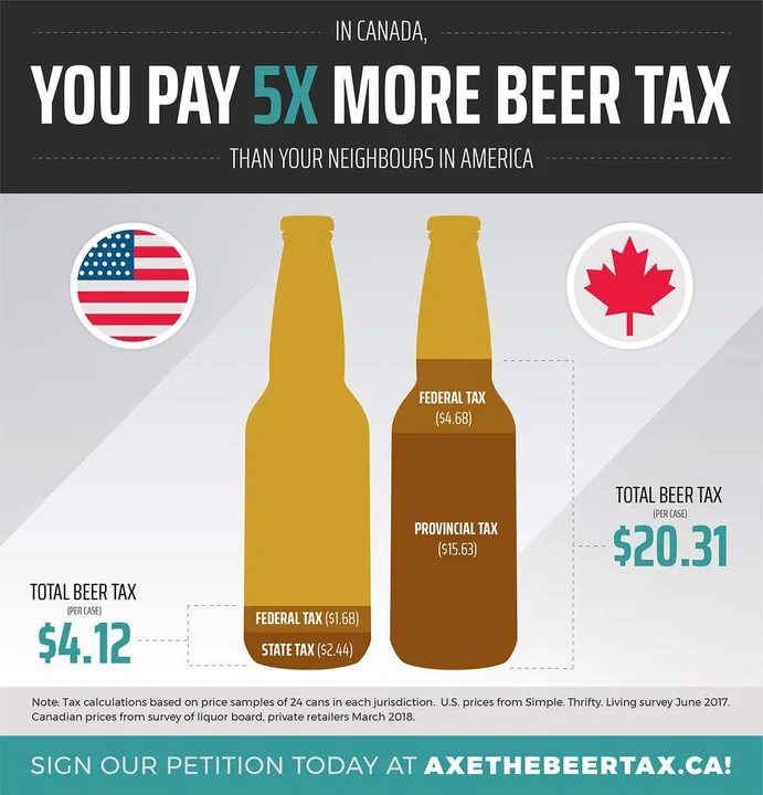 Pétition contre la hausse rétroactive de de la taxe spécifique sur l'alcool / Petition against the retroactive tax increase on alcohol