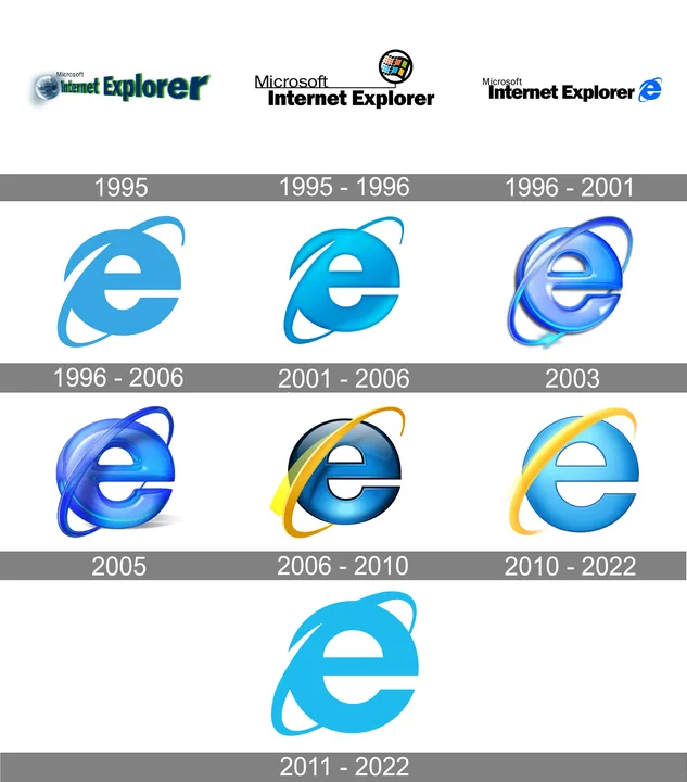 Forbid MS IE!