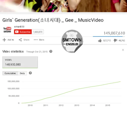Return Gee's views