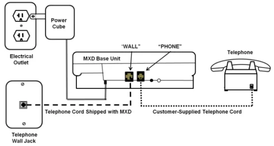 Get Comcast Digital Voice Compatible w/E M R Syst