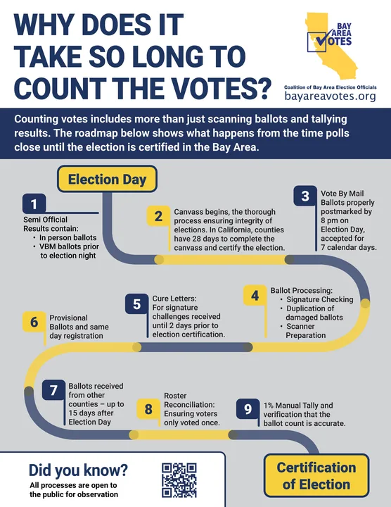I VOTED FOR RON PAUL!