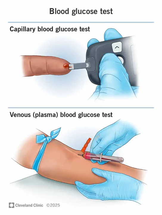 Find a Cure For Diabetes