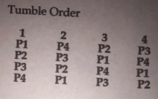 Petition Against PDCI's New 4 Week Schedule Alternation