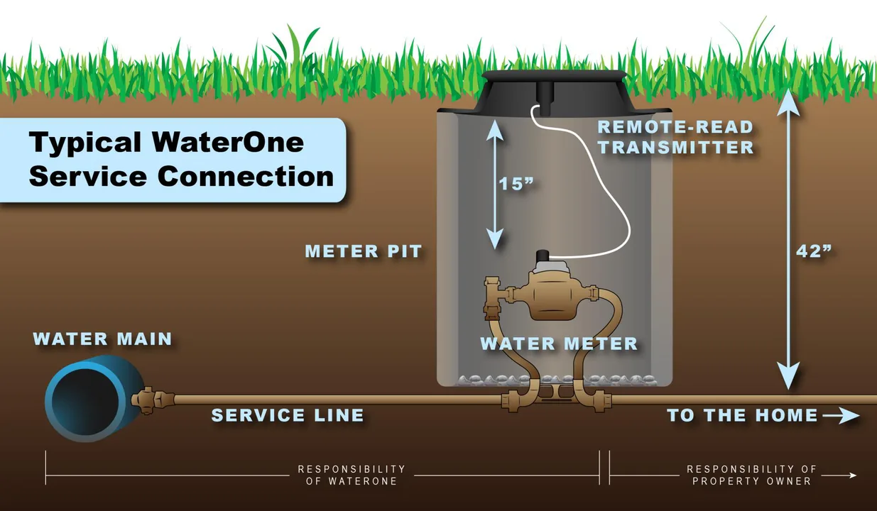 Lang Bay Waterworks Tariff Increase