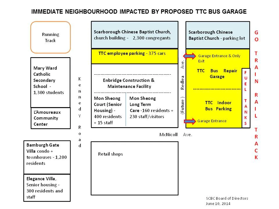 OBJECTION TO THE PROPOSED TTC MCNICOLL BUS GARAGE PROJECT