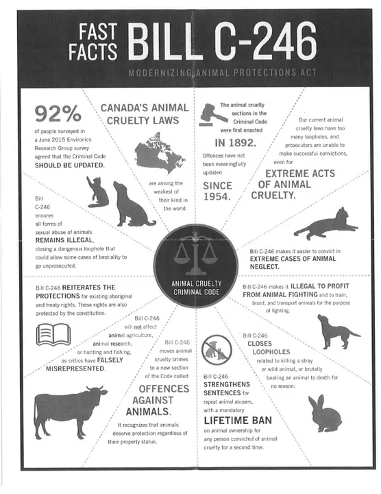 A CHANGE IN CANADIAN ANIMAL CREULTY LAWS