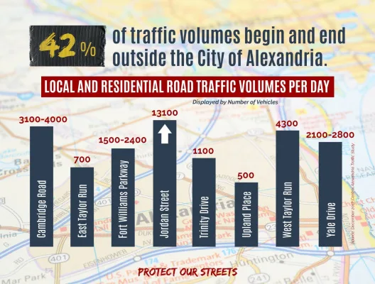 Alexandria Citizens Petition