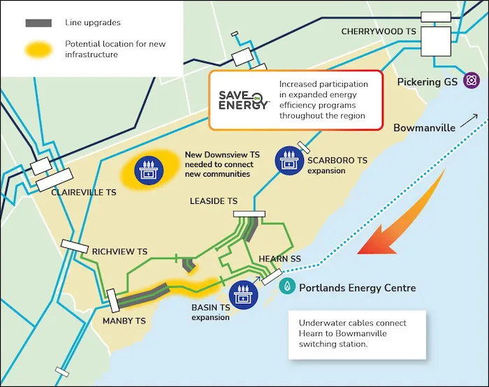 STOP THE EAST TORONTO TRANSMISSION LINES