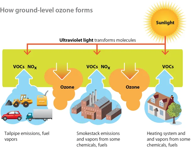 Dangers of triatomic oxygen
