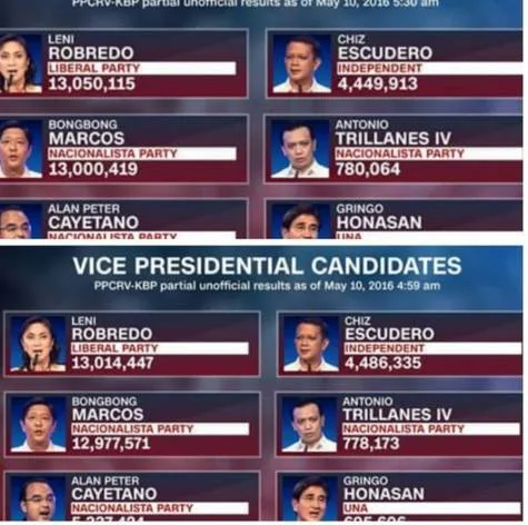 Recount for Philippine Vice Presidential Race