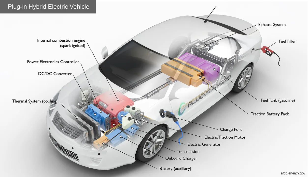 Bigger Tax Breaks For Hybrid Owners