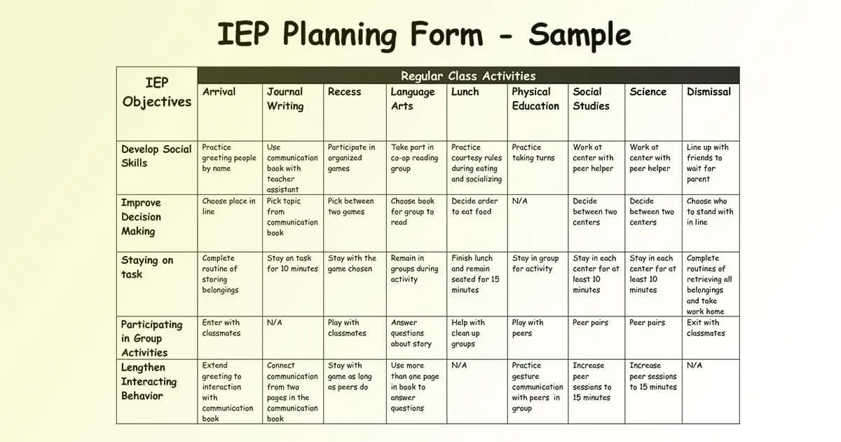Special Education Needs Accountability
