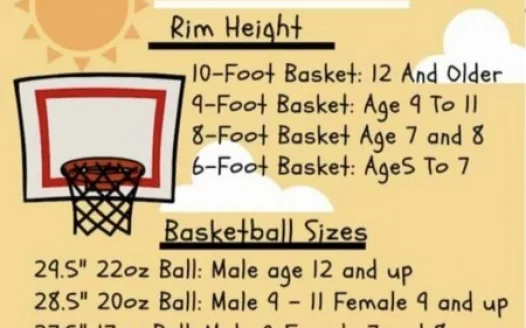 Lower the basketball rims