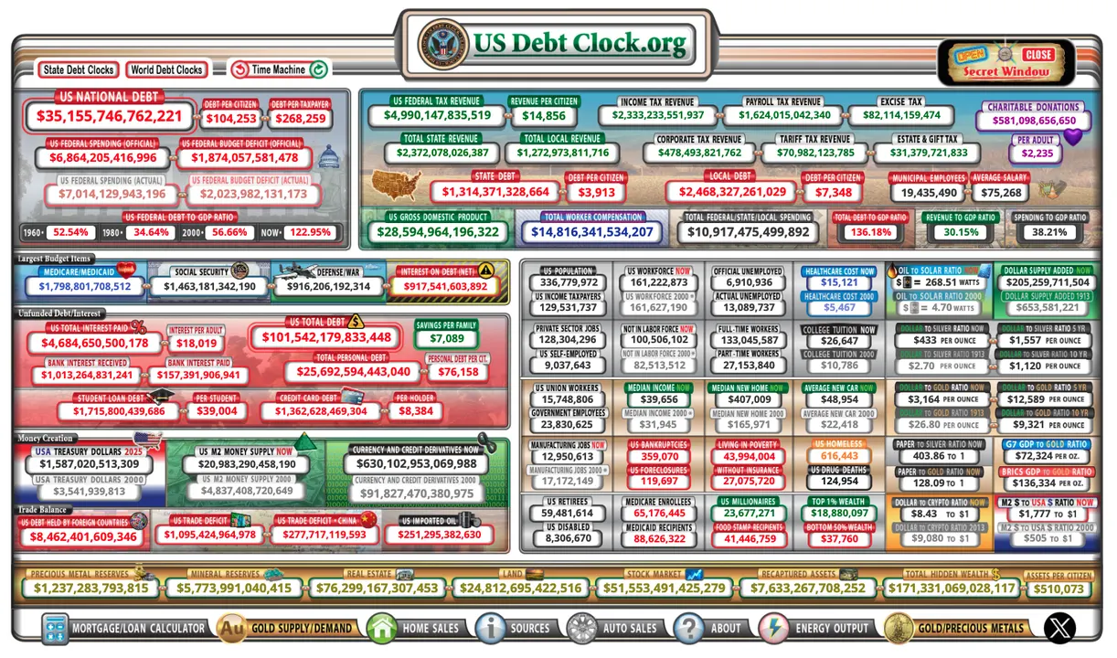 A Balanced Budget - Help stop borrowing money from our kids