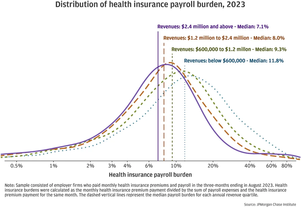 Fix the “Medical Loss Ratio” Rules: Preserve and Protect Consumer-Directed Health Coverage Options