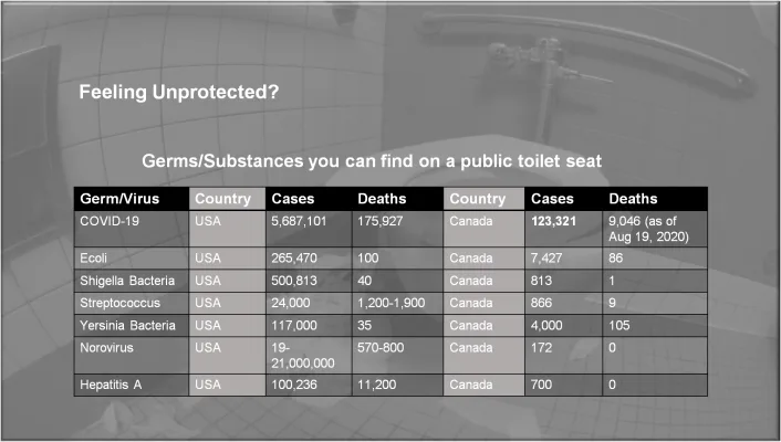 COVID-19 Fears: We need to protect people using the public restrooms