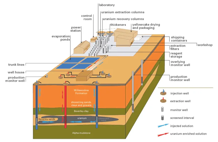 Say NO to uranium mining in Labrador Petition