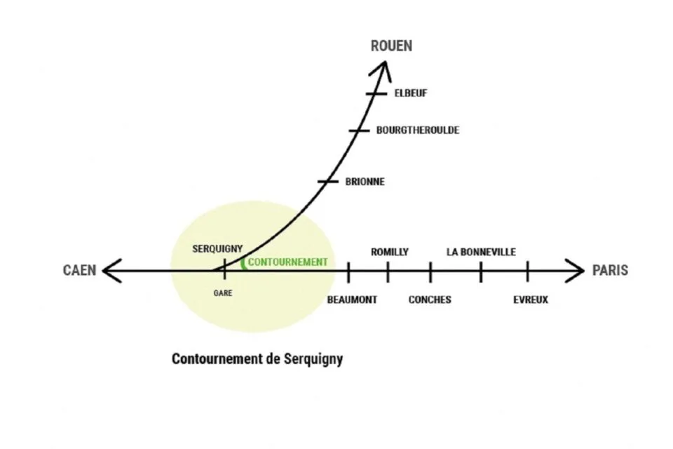 Ligne de chemin de fer Evreux-Rouen