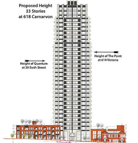 PETITION AGAINST MASSIVE TOWER AT 618 CARNARVON STREET, NEW WESTMINSTER, B.C.