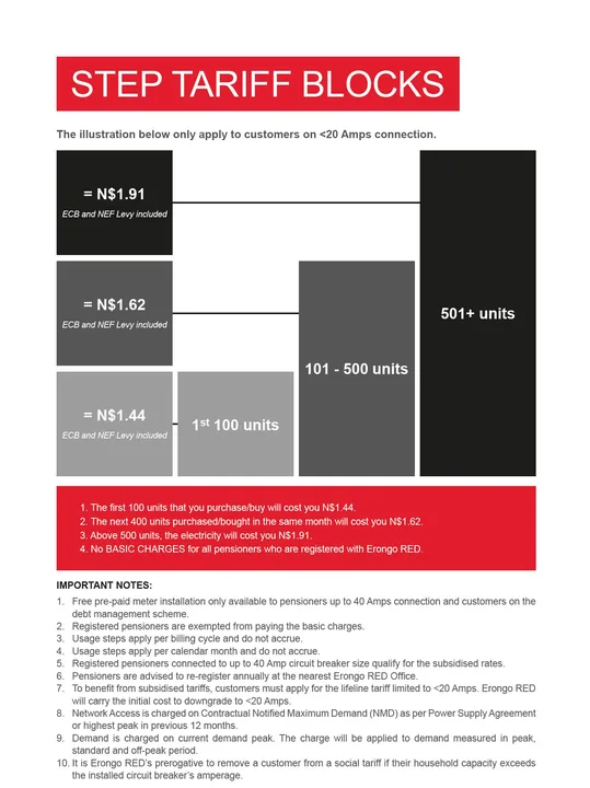 ERONGO RED HIGH TARIFFS
