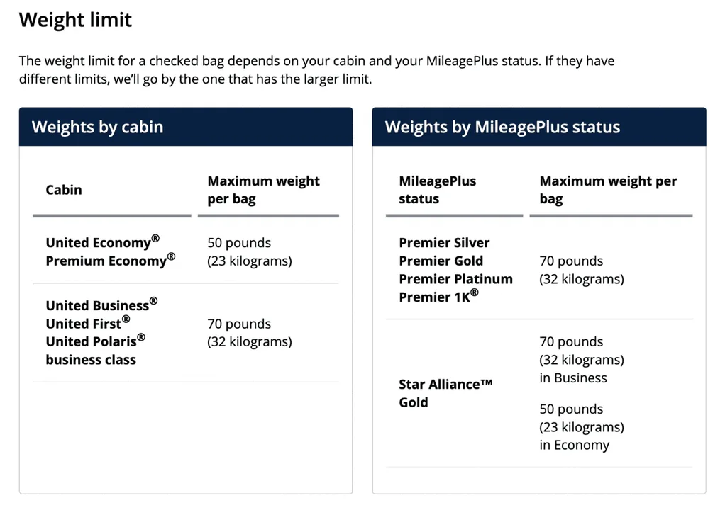 To Modernise & Standardise Airline Baggage Policies