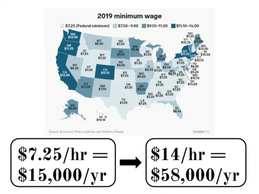 Raising NH Minimum Wage