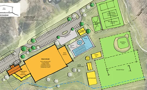 Include a Skateboard Park in Killington Rec Master Plan