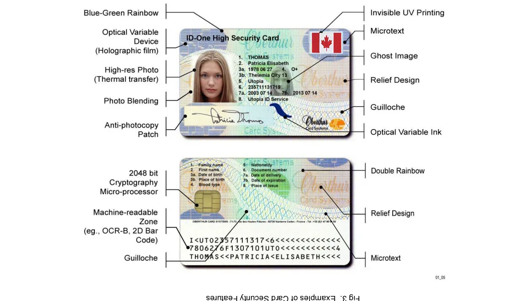 National Veterans Identification Card