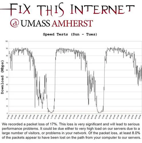Fix This Internet @UMass Amherst