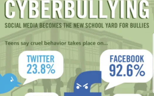 Help support the stop of cyberbullying on social media