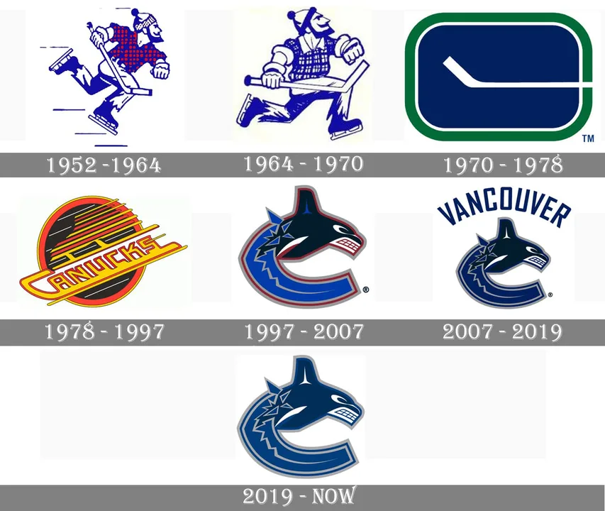 Change "Predator Ridge" to "Canucks Ridge"