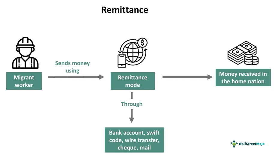 STOP FORCE REMITTANCE LAW - HB3576