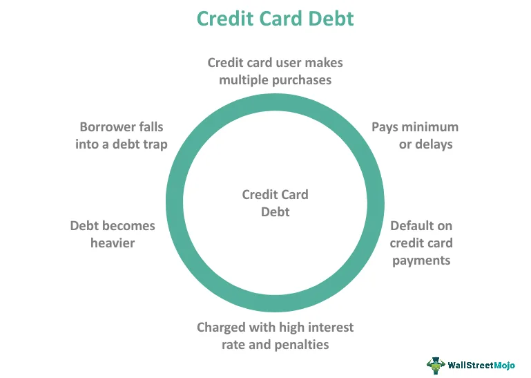 PREDATORY LENDERS